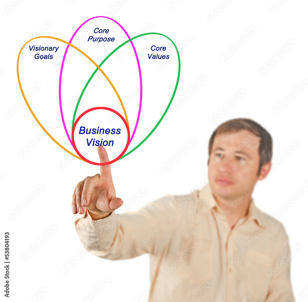 Business Vision Business Vision