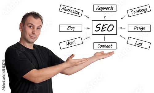 SEO Concept