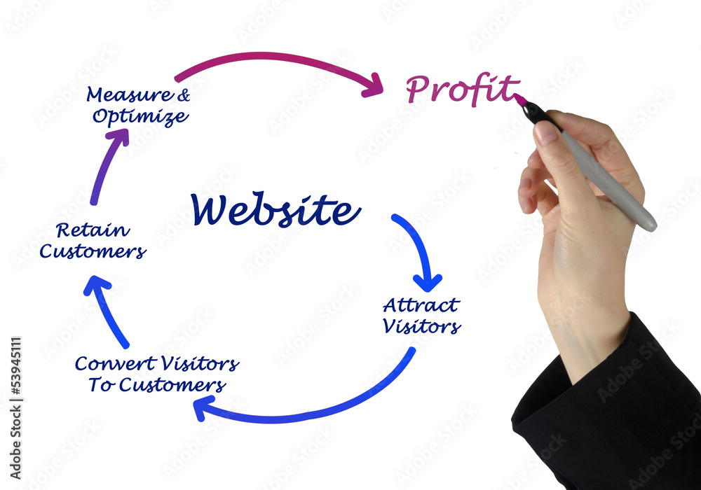 Website Website