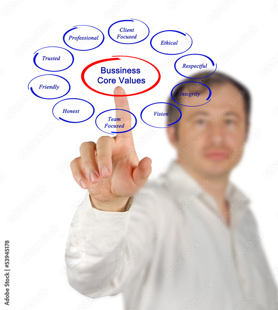 Business core values Business core values