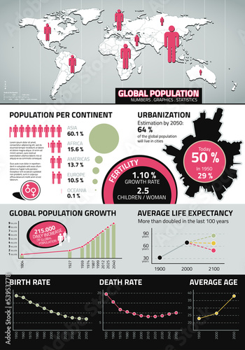 Global population infographics