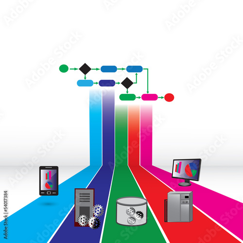 Service Oriented architecture and Business process Orchestration