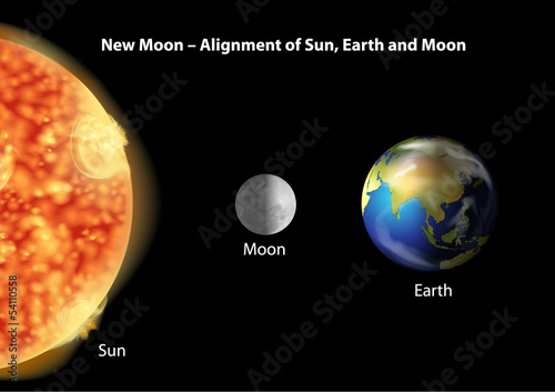 Earth, Moon and Sun alignment