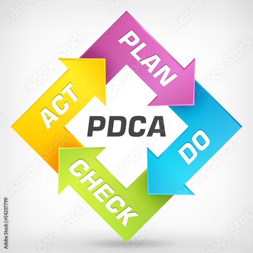 Vector Plan Do Check Act diagram