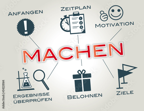 Machen, Motivation, Erfolg