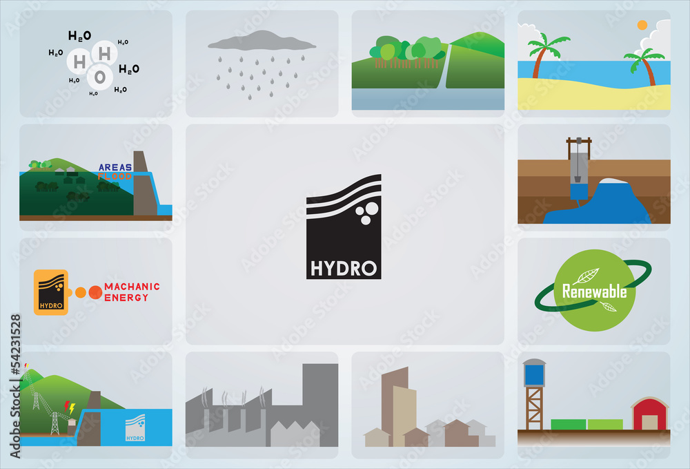 what, where, how, use hydro what, where, how, use hydro