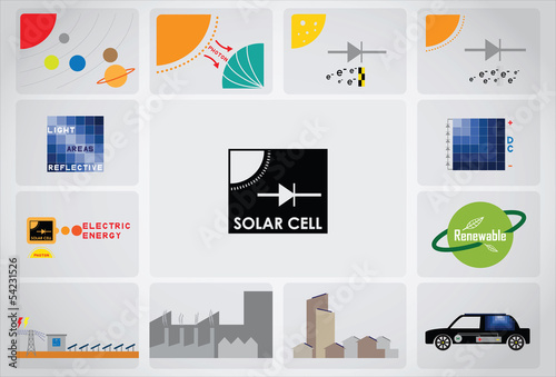what, where, how, use solar cell