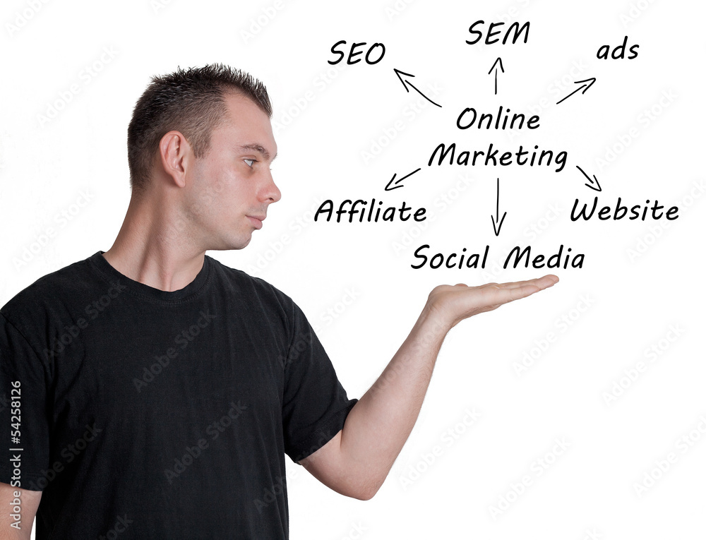 Online Marketing Concept Online Marketing Concept
