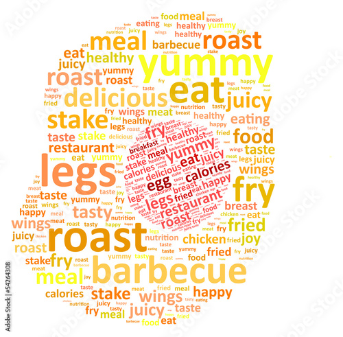 Fried Chicken Egg Word Cloud