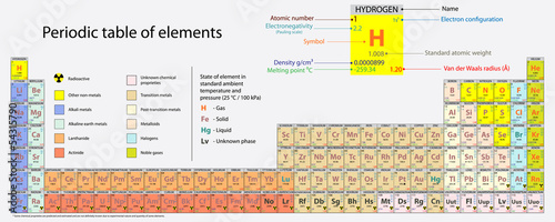 High detailed periodic table of elements - Vector illustration photo