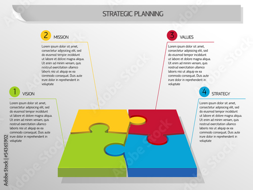 stratagic planning