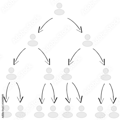 Social media / Sharing / Pyramid scheme