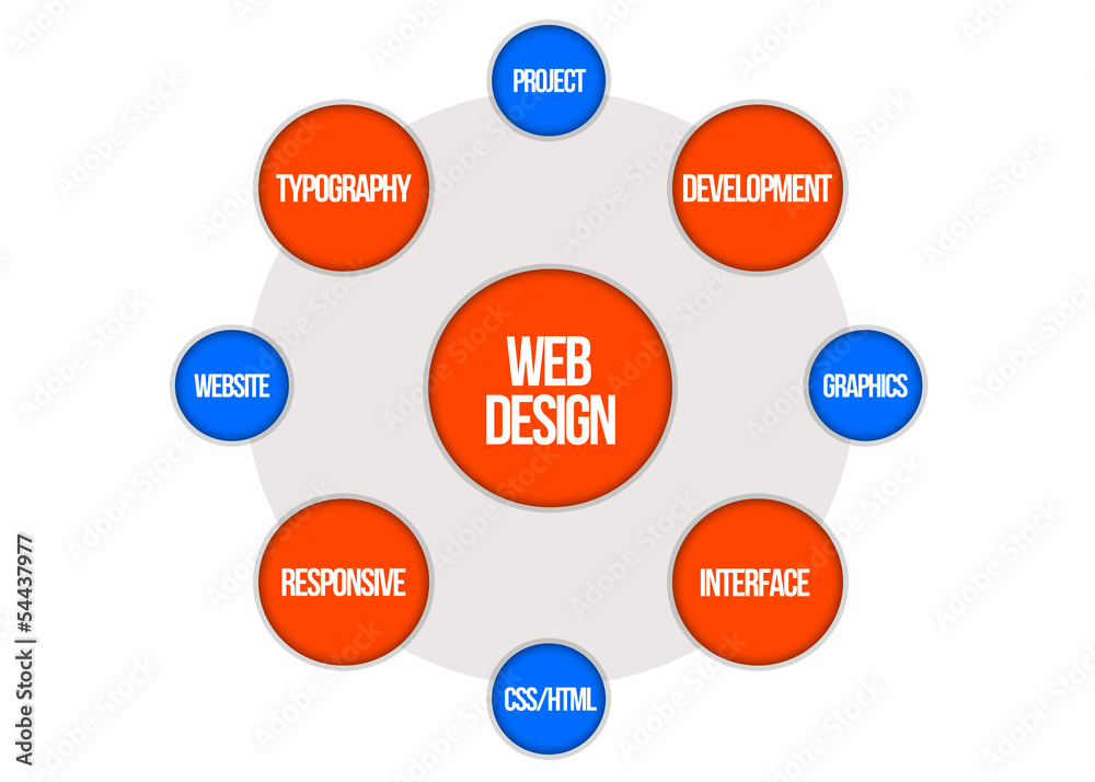 word cloud - web design word cloud - web design