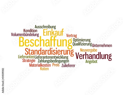 Wortwolke Beschaffung