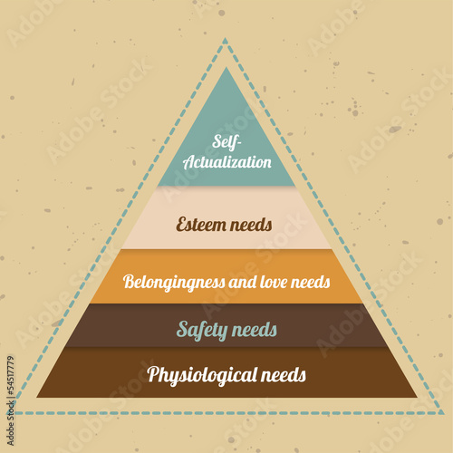 Maslow Pyramid