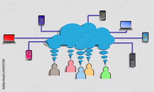 Technology created by people