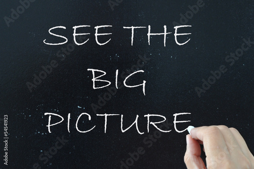Canvastavla See the big picture