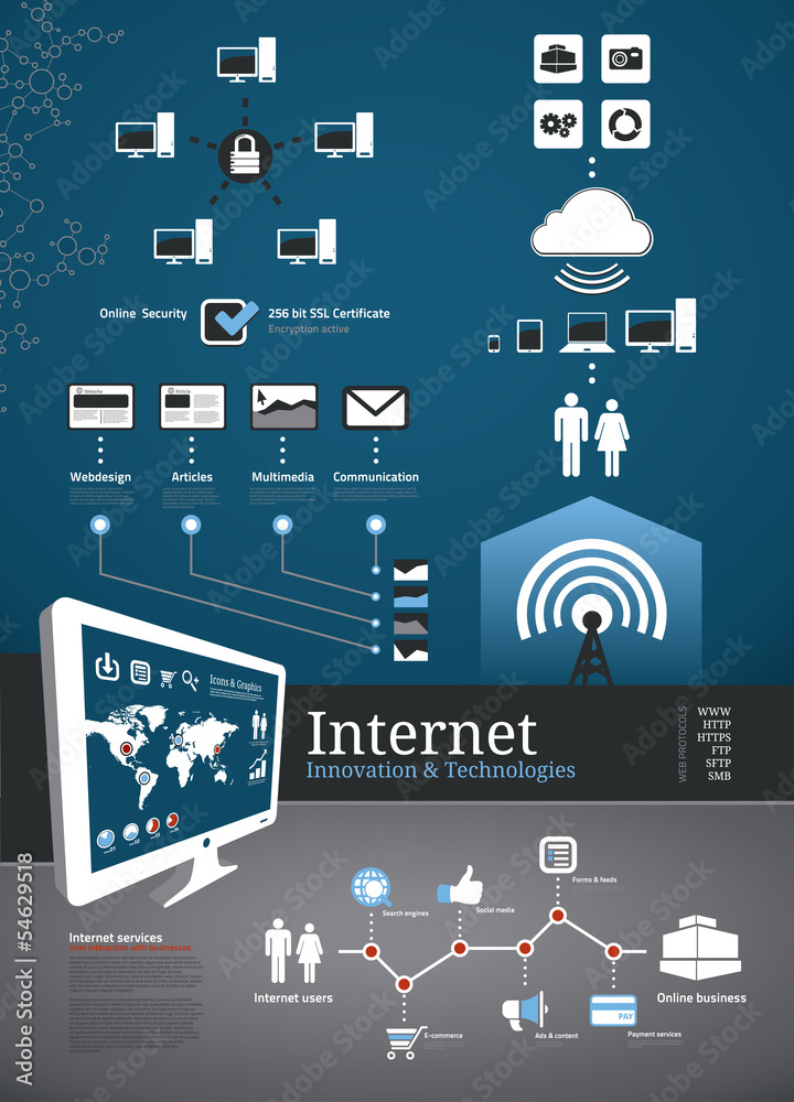 Internet technology and innovation Internet technology and innovation