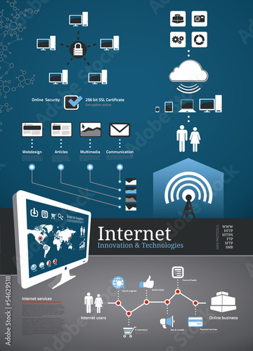 Internet technology and innovation