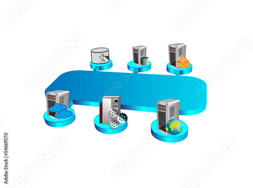 Enterprise Service Bus in SOA