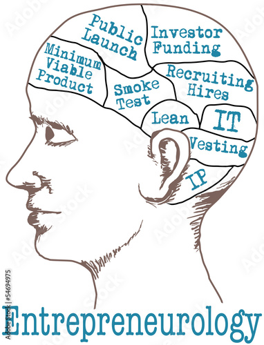 Entrepreneur Mind Lean Startup Model