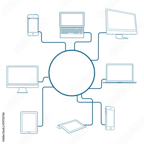 Modern Digital devices