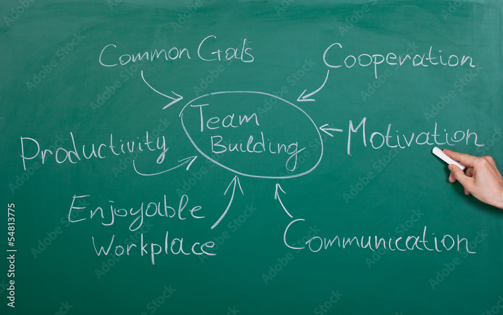 Team Building Chart