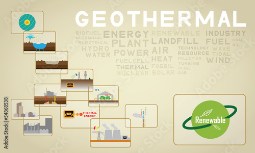 geothermal