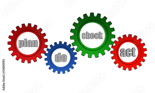 plan do check act cycle in color gears