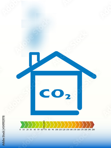 Classe energetica CO2