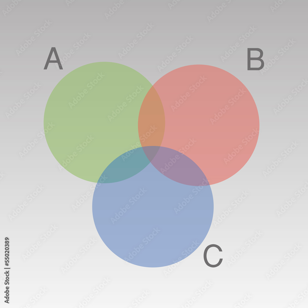 three combined circles