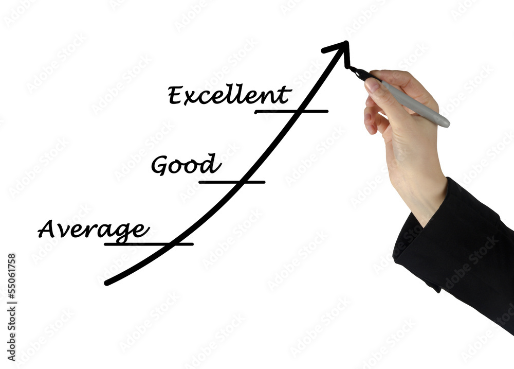 Evaluation Evaluation