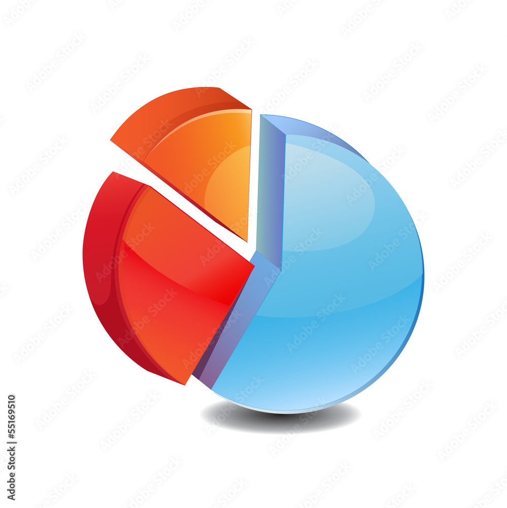 Diagramme circulaire