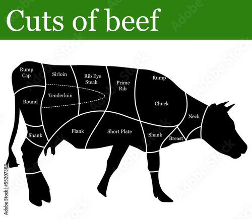 Cuts of beef