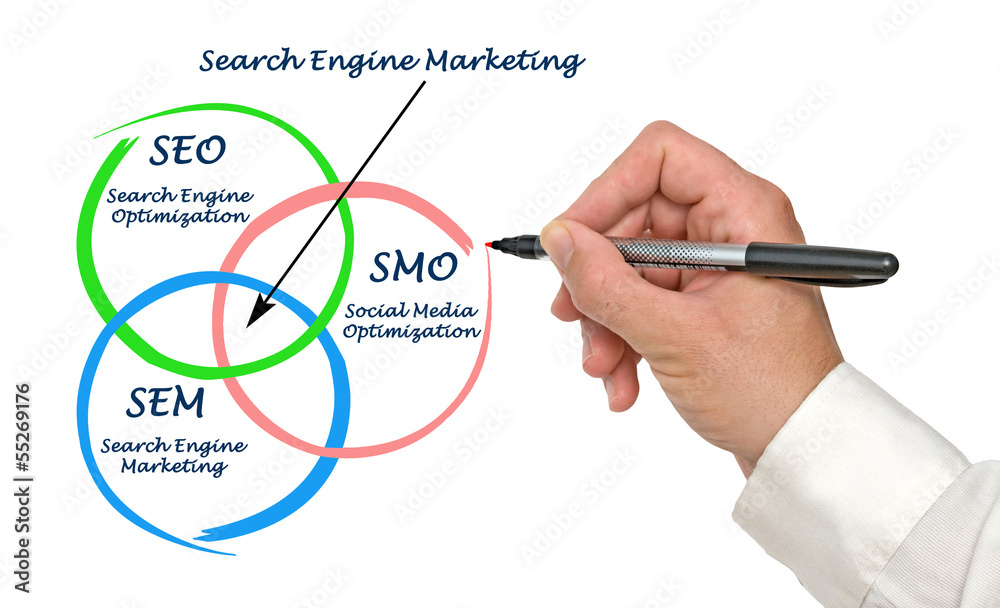 Search engine matrketing Search engine matrketing