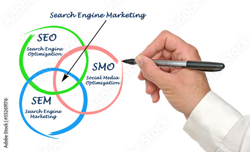 Search engine matrketing photo