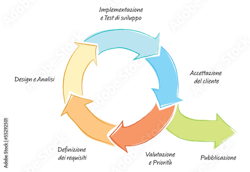 Metodo Agile, Iterazione