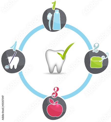 Healthy teeth tips Brush, floss, healthy food, dental visits