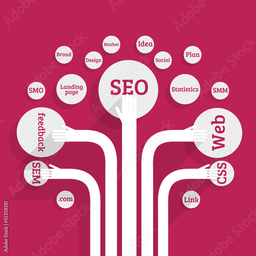 website tree