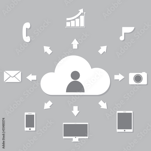 Cloud computing infographics