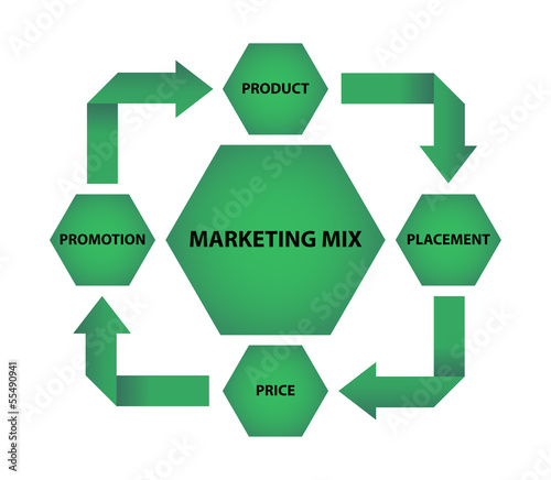 marketing mix