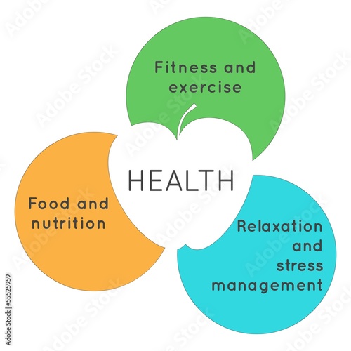 Health
