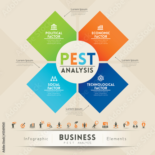 PEST Analysis Strategy Diagram