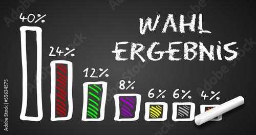 Tafel Wahlergebnis