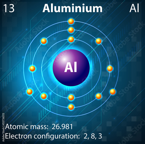 Aluminium