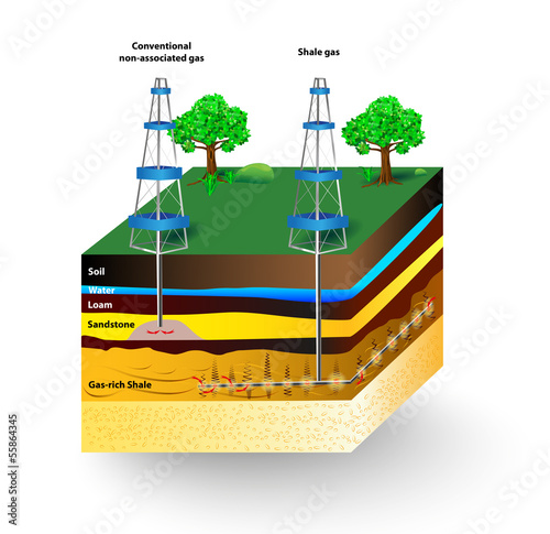 Shale gas. Vector diagram