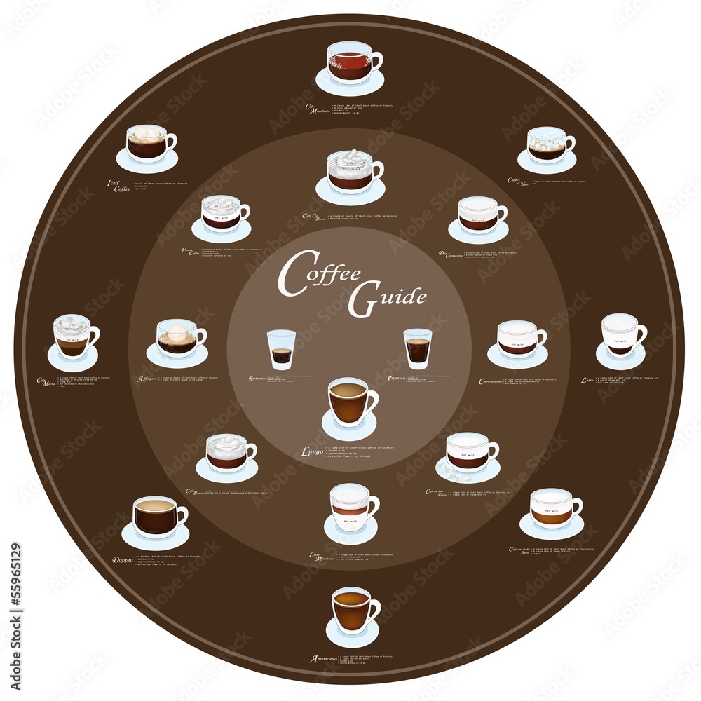 Nineteen Kind of Coffee Menu or Coffee Collection