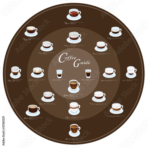 Nineteen Kind of Coffee Menu or Coffee Collection