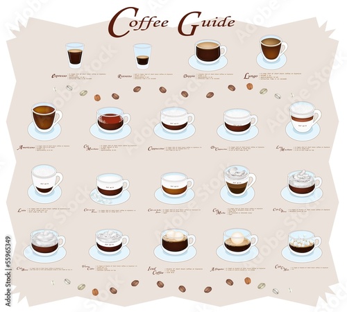 A Collection of Coffee Menu or Coffee Guide