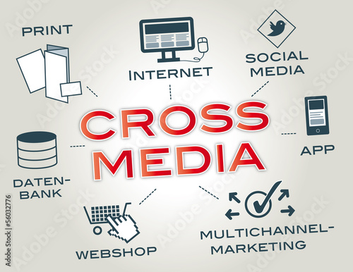 Crossmedia Concept, Infografik